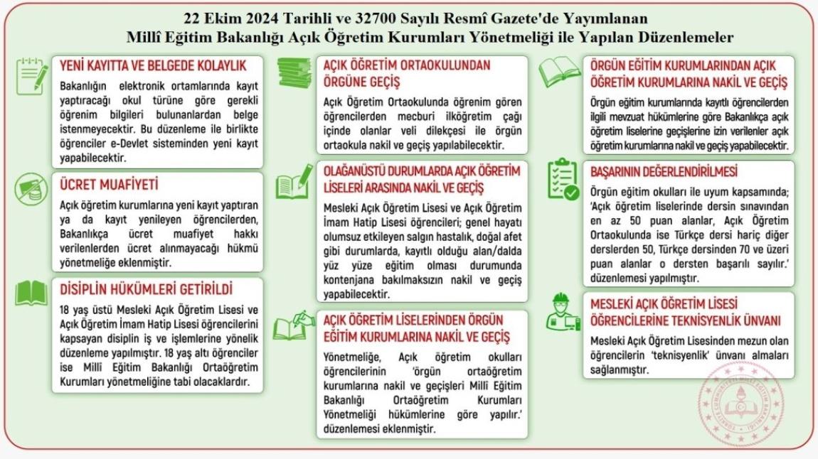 AÇIK ÖĞRETİM KURUMLARI YÖNETMELİĞİ'NDEKİ DÜZENLEMELER